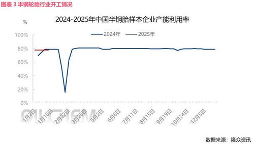 2025年的心里波动：一场自我成长的旅程