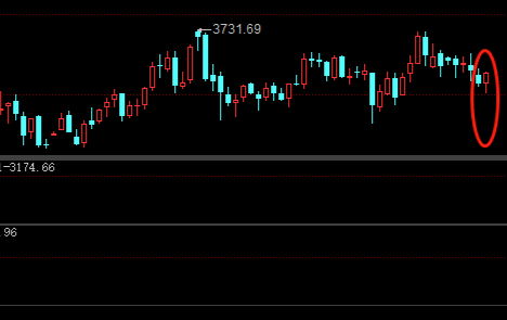 专家：A股下周能否迎来新突破？