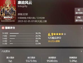 春节档票房倒数第一：《蛟龙行动》宣布制作特别版，期待重新赢得观众