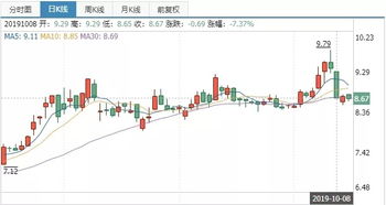 光线传媒股价7天暴涨200%，背后推手竟是《哪吒2》？