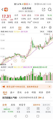 光线传媒市值破千亿！王长田身价暴涨背后的故事