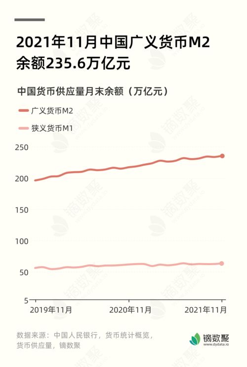 1月份人民币存款增长4.32万亿元，背后隐藏了哪些经济信号？