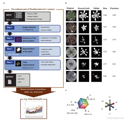 跟着Nature学作图：R语言ggplot2箱线图和堆积柱形图完整示例
