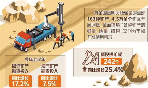 新一轮找矿行动，有重大突破！