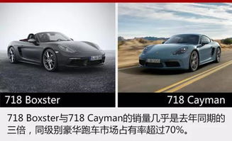 保时捷格局：豪车市场的风向标与挑战