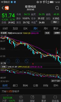 没买光线股票感觉错过1个亿？深度剖析投资中的遗憾与机遇