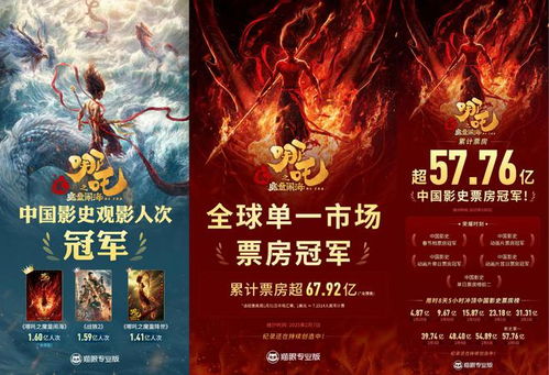 《哪吒2》票房破百亿，周边手办成投资新宠！