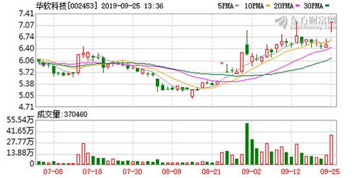 汇金公司或将成统一股份实控人：资本市场风云再起