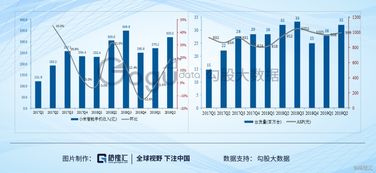 重庆燃气抄表混乱何时休？一个普通用户的亲身经历