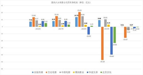 光线传媒的未来蓝图：20多部项目规划背后的故事