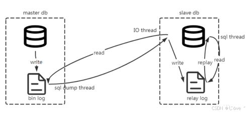 从零开始掌握Canal：一个数据同步工具的深度解析