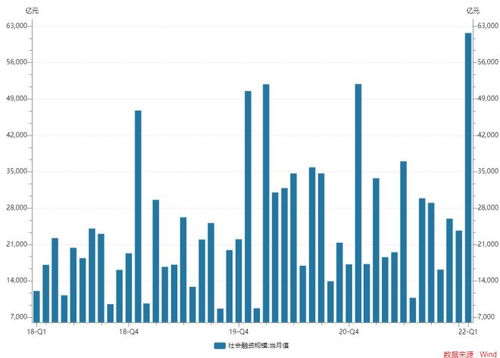 1月社融规模增量7.06万亿，M2同比增7%，新增人民币贷款5.13万亿，如何解读？