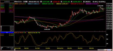 业内揭秘：金价周五大跌背后隐藏的多重因素