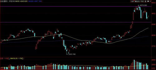 昨夜金价突然跳水，市场波动背后隐藏了什么？