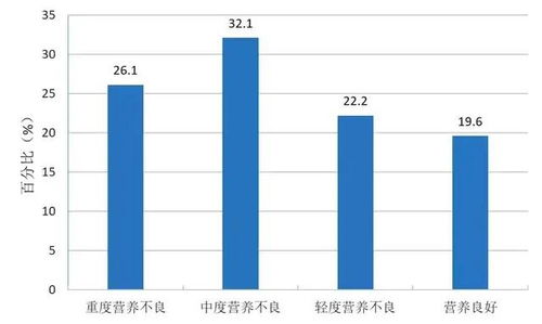 4类及以上结节肿瘤发生率高：我的体检经历与思考