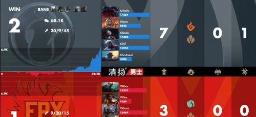 IG焦点战对战FPX：一场电竞传奇的巅峰对决