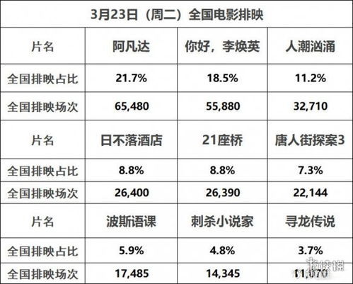 哪吒2票房破110亿！冲刺全球影视票房榜前十的奇迹之旅