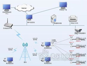 由系统组成的系统：我眼中的复杂世界