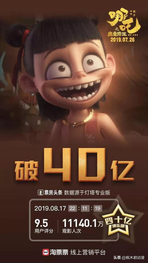 哪吒2票房赶超复仇者联盟，国产动画的崛起之路