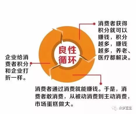 有进有出，才能形成真正的良性循环！