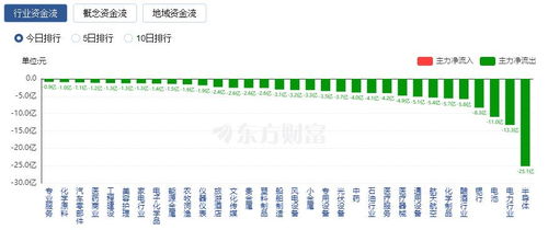 5天涨粉592万！他用葱油饼和跳投点燃全网