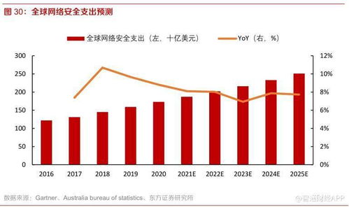 激发需求的急迫重要性，快速成交！