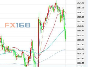 黄金高位跳水，市场风云突变！
