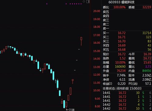 8天6板，百亿票房能撑起千亿市值？