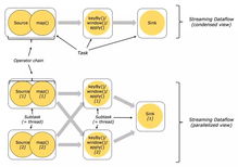浅谈Flink批模式下的Adaptive Hash Join：我的学习与实践