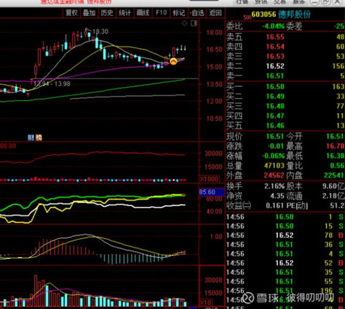 本周复盘：从迷茫到清晰，我的成长之路