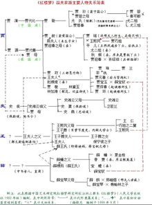 红楼人物解读：宝钗丫环黄金莺与《诗经·黄鸟》的隐喻