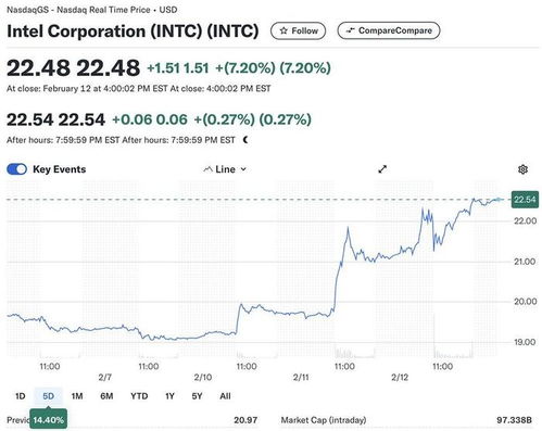 台积电能拯救英特尔吗？深度解析两巨头合作的可能性与挑战
