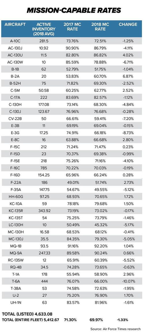 美国五代机F-35B的“缩水”之谜：从坠毁到战备力下降