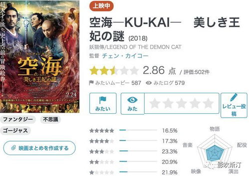 美队4内地口碑票房双扑街：从辉煌到失落的漫威之路