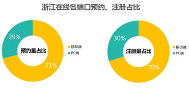 全平台预约超1000万，2025第一款开放世界大作要来了！