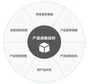 前端视角下的产品规划：从想法到落地的实战经验分享