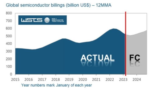 未来一片光明：2025年值得期待的10项创新