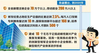 创新创业：中小企业的一站式孵化服务新体验