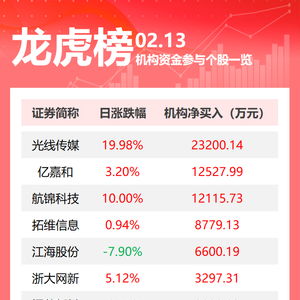 机构大手笔买入18股，光线传媒却遭抛售！背后逻辑是什么？