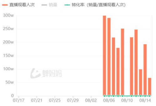 5天涨粉592万！他因跳投卖葱油饼和魔性“6块”走红，本人回应来了