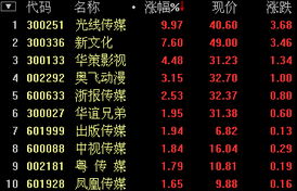 光线传媒涨停后快速跳水，背后的故事竟是这样！