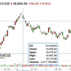 全球对冲基金涌入中国股市，AI热潮点燃投资热情