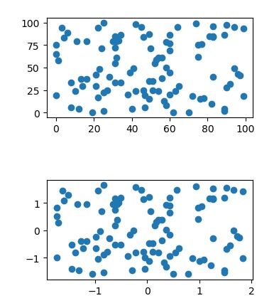正则化、归一化、标准化：从零理解它们的区别与联系