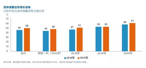 养老储蓄：提前规划，还是等到危机敲门？