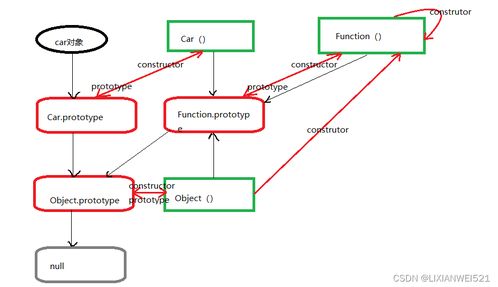 JS函数对象：从零开始的深入解析