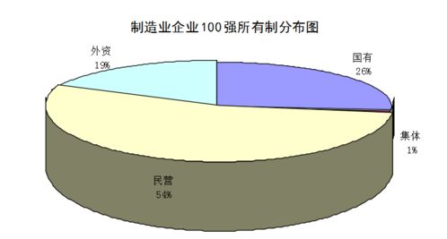 为什么是他们代表民营企业发声？
