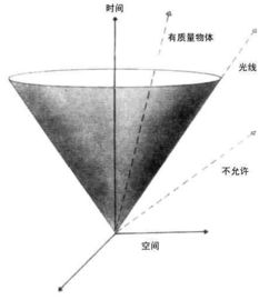 探索四维概念：从科技到生活，解密四维的无限可能