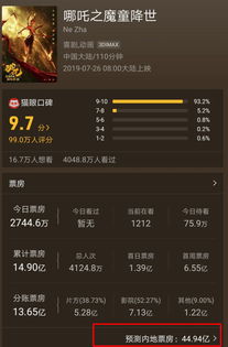 哪吒2预测票房连续两日下跌：市场波动下的冷思考