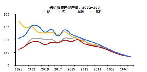 服饰产业链外迁：出海企业需要关注哪些问题？