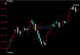 金价连涨7周后突然“跳水”，背后发生了什么？